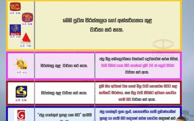 පුවත – ජල ගාස්තු වැඩිවීම පිළිබඳව නිවාස, ඉදිකිරීම් සහ ජල සම්පාදන අමාත්‍ය සුසිල් රණසිංහගේ ප්‍රකාශය සම්බන්ධයෙනි.