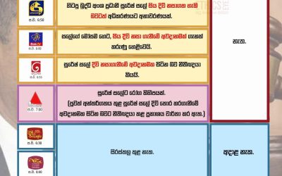 සුරේෂ් සලේ දිවි තොර කර ගැනිමේ අවදානමක බව නීතිඥයන්ගේ ප්‍රකාශය.