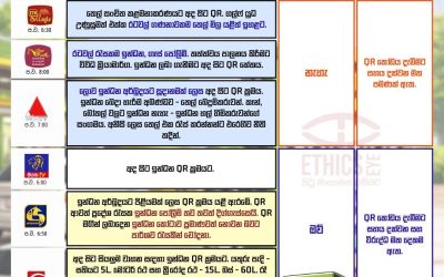 ඉන්ධන සඳහා QR ක්‍රමය යළිත්.
