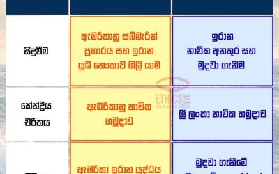 ඉරාන නෞකාව මුහුදුබත් වීම: දේශීය සහ ජාත්‍යන්තර සිරස්තල ඇසෙන්