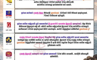 ඉරාන නෞකාව මුහුදුබත් වීම: දේශීය සහ ජාත්‍යන්තර සිරස්තල දෘෂ්ටිකෝණයෙන්.