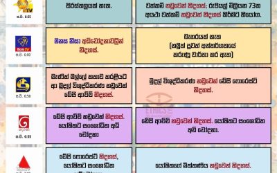 මානසික සෞඛ්‍ය වාර්තා මත යෝෂිත රාජපක්ෂගේ මිත්තණිය වන ඩේසි ෆොරස්ට් මුදල් විශුද්ධීකරණ නඩුවෙන් නිදහස්. යෝෂිතට සංශෝධිත අධි චෝදනා.