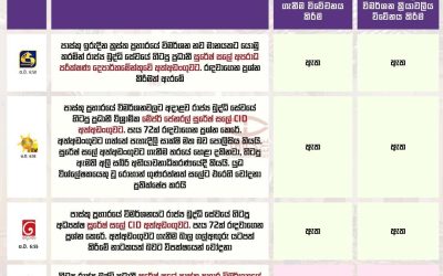 මෙම පුවත 2026 පෙබරවාරි 25 දින රූපවාහිනී රාත්‍රී ප්‍රධාන සිංහල පුවත් විකාශයන් තුළ වාර්තා කර තිබුණේ පහත ආකාරයෙනි.