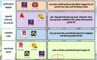 මෙම පුවත 2026 පෙබරවාරි 24 දින රූපවාහිනී රාත්‍රී ප්‍රධාන සිංහල පුවත් විකාශයන් තුළ වාර්තා කර තිබුණේ පහත ආකාරයෙනි.