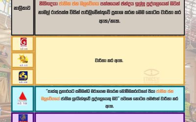 පාස්කු ප්රහාරය සම්බන්ධව පා.ම. නාමල් රාජපක්ෂ පාර්ලිමේන්තුවේදී කළ ප්රකාශය.