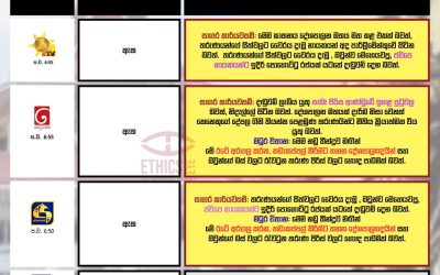 අමරකීර්ති ඝාතනයට 12 දෙනෙකුට මරණ දඬුවම.