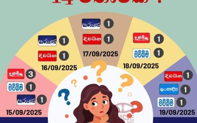 2025 සැප්තැම්බර් 15 දින සිට 19 දින දක්වා සතියක කාලයක් තුළ “මාට්ටු” ලෙස පුවත්පත් සිරස්තලයන්හී භාවිතා කළ වතාවන් ගණන පහත දක්වා ඇත.