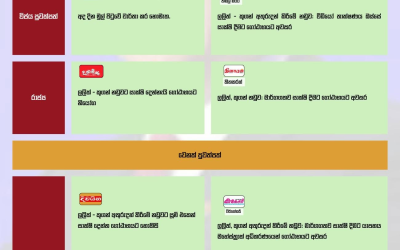 ලලිත්-කූගන් නඩුව: හිටපු ජනාධිපති ගෝඨාභය රාජපක්ෂට නොතීසි