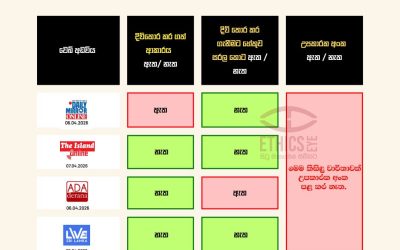 දිවි තොර කරගැනීම් පිළිබඳ සංවේදී වාර්තාකරණයක් අත්‍යවශ්‍ය වන්නේ දිවි තොර කරගත් තැනැත්තාට මෙන්ම, එසේ නැඹුරුවක් ඇති වෙනත් තැනැත්තන් හට සිදු විය හැකි හානිය අවම කිරීමටයි.