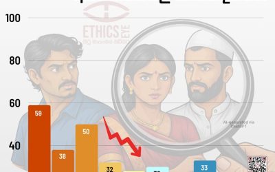 2016 සිට 2025 වර්ෂය දක්වා පුවතට අදාළ නොවන වාර්ගිකත්වය ඉස්මතු කළ අවස්ථාවන්වල සංසන්දනයක්.