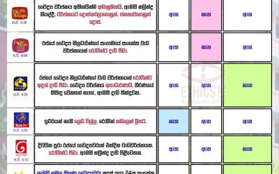 අප්රේල් 2 දින රජයේ වෛද්ය නිලධාරීන්ගේ සංගමය ආරම්භ කළ සංකේත වැඩවර්ජනය පිලිබඳව විවිධ පාර්ශ්ව අදහස් දැක්වීය.