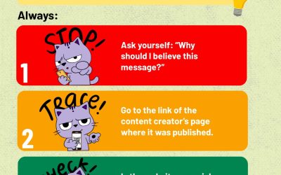 Did you get fooled on April Fools’ Day?