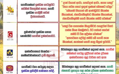 ගොවි ජනතාව සහ ඉන්ධන