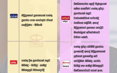 පාස්කු ප්‍රහාර විමර්ශන නඩුවේ ප්‍රගතිය: 2026 මැයි 21 දින සහෝදර පුවත්පත්වල මුල් පිටුවල පළ වූ සිරස්තල ඇසුරෙන්