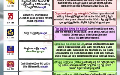 තෙල් මිල පහළට!