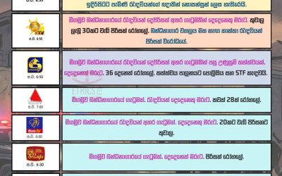 මීගමුව බන්ධනාගාරයේ රැඳවියන්ගේ ගැටුම
