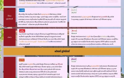 මීගමුව බන්ධනාගාරයේ ඇති වූ ගැටුමකින් රැඳවියන් සහ නිලධාරීන් ජීවිතක්ෂයට.