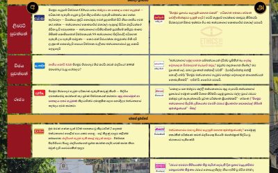 මීගමුව බන්ධනාගාරයේ ගැටුමකින් 27 දෙනෙකු ජීවිතක්ෂයට.