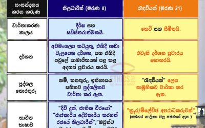 මීගමුව බන්ධනාගාර සිදුවීම: මාධ්‍ය ආවරණයේ සංසන්දනාත්මකවිග්‍රහයක්.