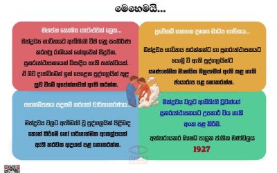 ධනාත්මක සමාජයක් වෙනුවෙන් මත්ද්‍රව්‍ය හා සම්බන්ධ පුවත් වගකීමෙන් වාර්තා කරමු!