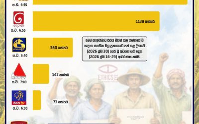 ගොවි උද්ඝෝෂණ: ඉල්ලීම්, පාගමන් සහ සත්‍යග්‍රහ සඳහා ලබා දී තිබූ ගුවන් කාලය