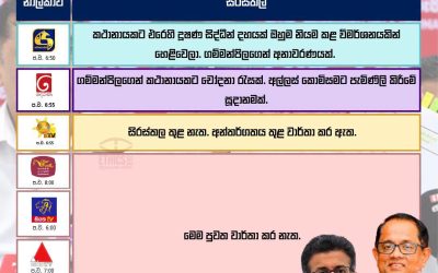 වත්මන් කථානායකට එරෙහිව පිවිතුරු හෙළ උරුමයේ නායක උදය ගම්මන්පිලගෙන් චෝදනා.