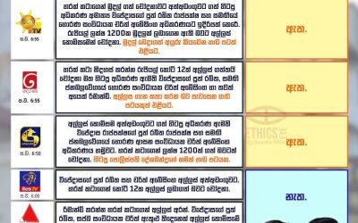 රඛිත රාජපක්ෂ සහ චරිත් අබේසිංහ ඇතුළු තිදෙනෙක් අල්ලස් කොමිසමේ අත්අඩංගුවට.