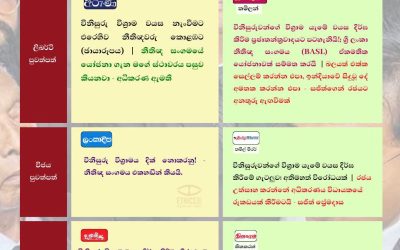 විනිසුරුවන්ගේ විශ්‍රාම වයස වැඩි කිරීමට නීතිඥ සංගමයේ විරෝධය සිංහල සහ දෙමළ පුවත්පත් මුල් පිටු ඇසුරෙන්.