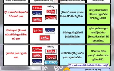 දිවි තොර කරගැනීම් වගකීමෙන් වාර්තා කරමු!