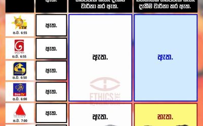 විනිසුරුවරුන්ගේ විශ්රාම වයස් දිගුව. මේ සම්බන්ධයෙන් රජයේ සහ නීතිඥ සංගමයේ පාර්ශ්ව මහනායක හිමිවරුන් බැහැ දැකීමේ පුවත.