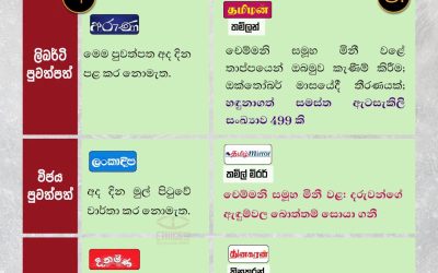 චෙම්මනි සමූහ මිනීවළෙන් සොයාගත් මිනිස් ඇටසැකිලි සංඛ්‍යාව 499 දක්වා ඉහළට.