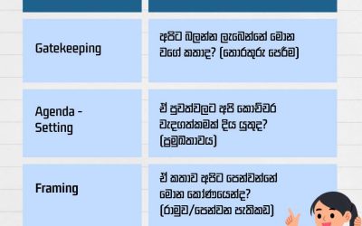 මාධ්‍ය න්‍යායන් තුනක වෙනස හඳුනාගනිමු