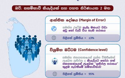 1,000 දෙනෙකුගෙන් කරන සමීක්ෂණයකින් මුළු රටම හිතන දේ ගැන දැනගන්න පුළුවන්ද?