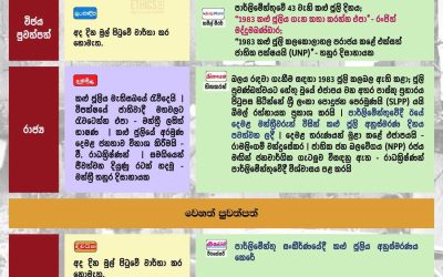 කළු ජූලියට වසර 43යි. සිංහල සහ දෙමළ පුවත්පත් මුල් පිටු ඇසුරෙන්.
