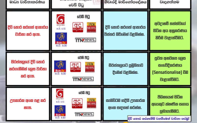 දිවි තොර කරගැනීම් වගකීමෙන් වාර්තා කරමු!