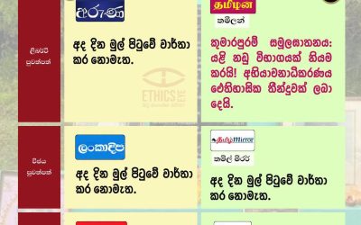 කුමාරපුරම් සමූලඝාතන නඩුව යළි විභාග කිරීමට අභියාචනාධිකරණයෙන් නියෝග සිංහල සහ දෙමළ පුවත්පත් මුල් පිටු ඇසුරෙන්.
