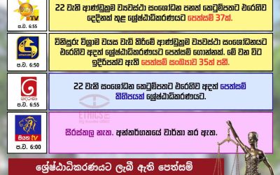 22 වැනි ආණ්ඩුක්රම ව්යවස්ථා සංශෝධන පනත් කෙටුම්පතට එරෙහි ශ්රේෂ්ඨාධිකරණයට ලැබී ඇති පෙත්සම්.