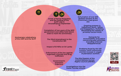 Major stories in the Sinhala and Tamil press: September 7 – September 13