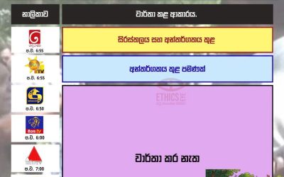 තැන්නෙකුඹුර ඉදිකිරීම්සිදුවීම: මහනුවර තැන්නෙකුඹුර මහවැලි ගංඟා රක්ෂිතය ආශ්රිත වෙළඳසැල් කිහිපයක් අධිකරණ නියෝග මත ඉවත් කිරීමේදී අදාළ නිලධාරීන් සහ වෙළඳසල් හිමියන් අතර නොසන්සුන්තාවයක් ඇතිවීම.