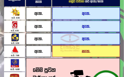 හිටපු ජනපති රනිල් වික්රමසිංහගේ ආරක්ෂක නිලධාරියා සම්බන්ධ සිදුවීමට අත්අඩංගුවට ගත් කැමරා ශිල්පියාට පොලිස් ඇප