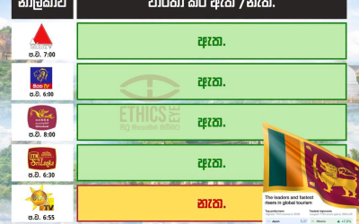 ලෝක සංචාරක දර්ශකයේ 10වැනි ස්ථානය ශ්රී ලංකාවට