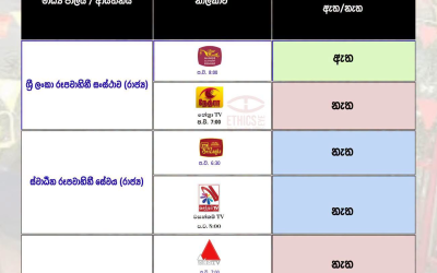 යාපනයේ තිලීපන්ගේ පිළිමය පොලීසිය ඉවත් කිරීම සහෝදර මාධ්‍ය නාලිකා ඔස්සේ.
