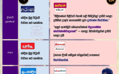 තිලීපන්ගේ පිළිමය ඉවත්කිරීමට එරෙහි උතුරේ විරෝධතා සිංහල සහ දෙමළ පුවත්පත් මුල් පිටු ඇසුරෙන්.